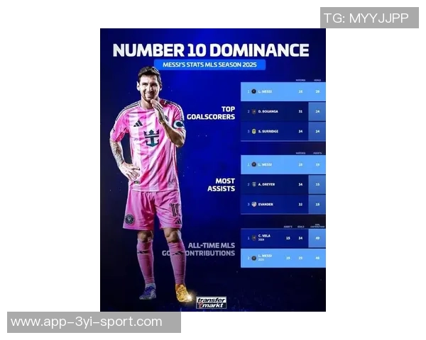 德转球员页面九月热度榜揭晓C罗领衔埃德森紧随其后梅西位列第七 德转球员页面九月热度榜揭晓C罗领衔埃德森紧随其后梅西位列第七